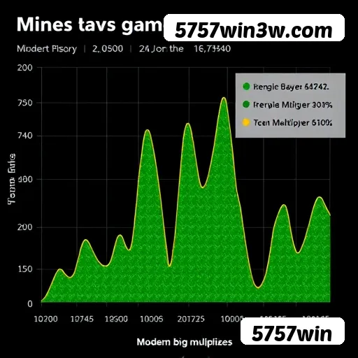 Dúvidas frequentes sobre apostas esportivas na 5757win